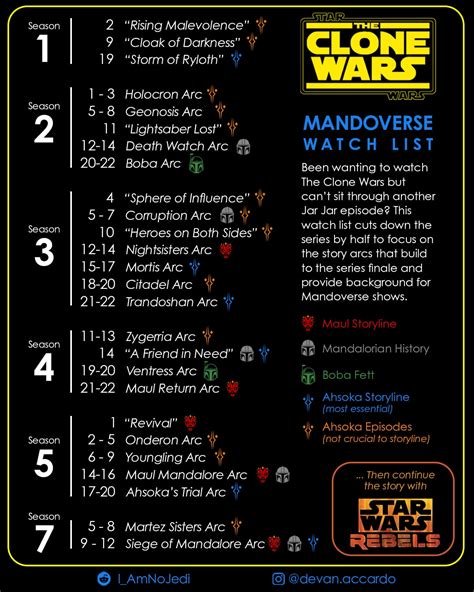 where to watch star wars the clone wars reddit|clone wars watchcartoononline.